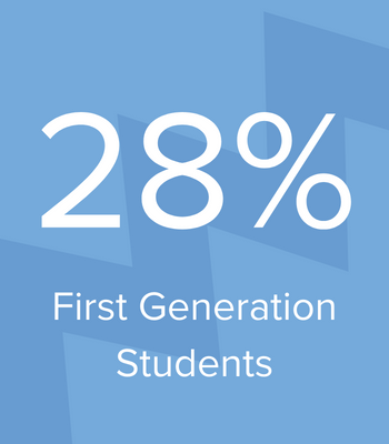 Light blue graphic with text "28% First Generation Students"