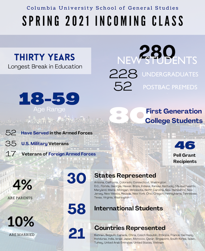 Spring 2021 incoming class demographics and stats Spring 2021 incoming class demographics and stats