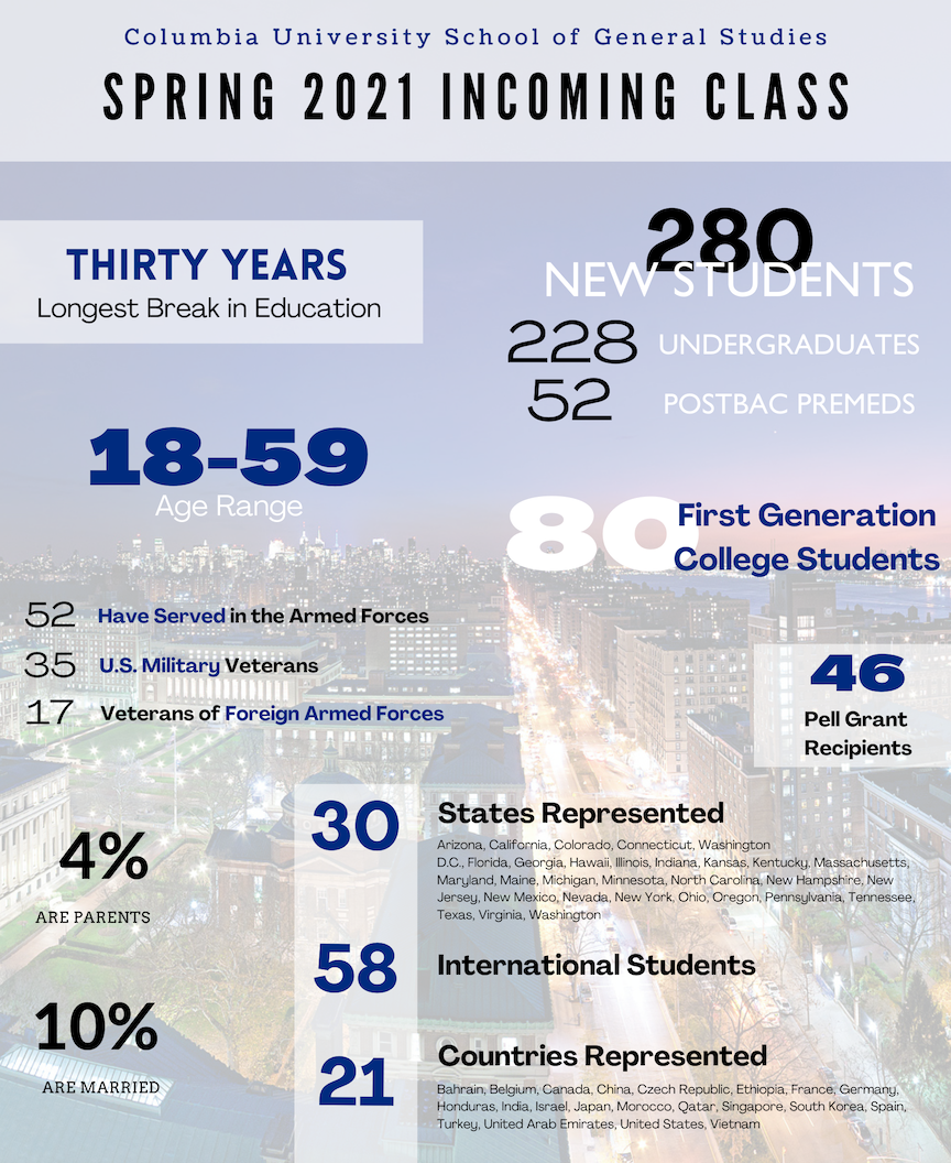 Spring 2021 incoming class demographics and stats