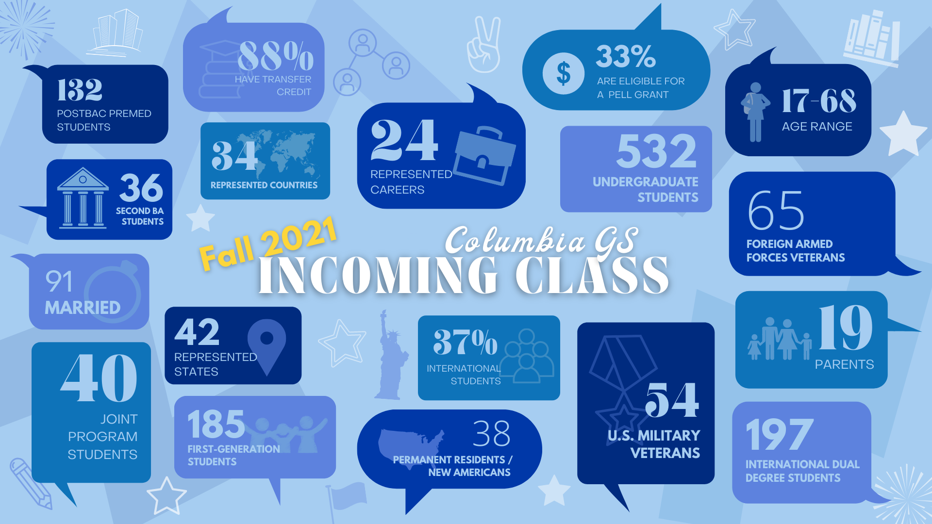 GS Fall 2021 Students School of General Studies