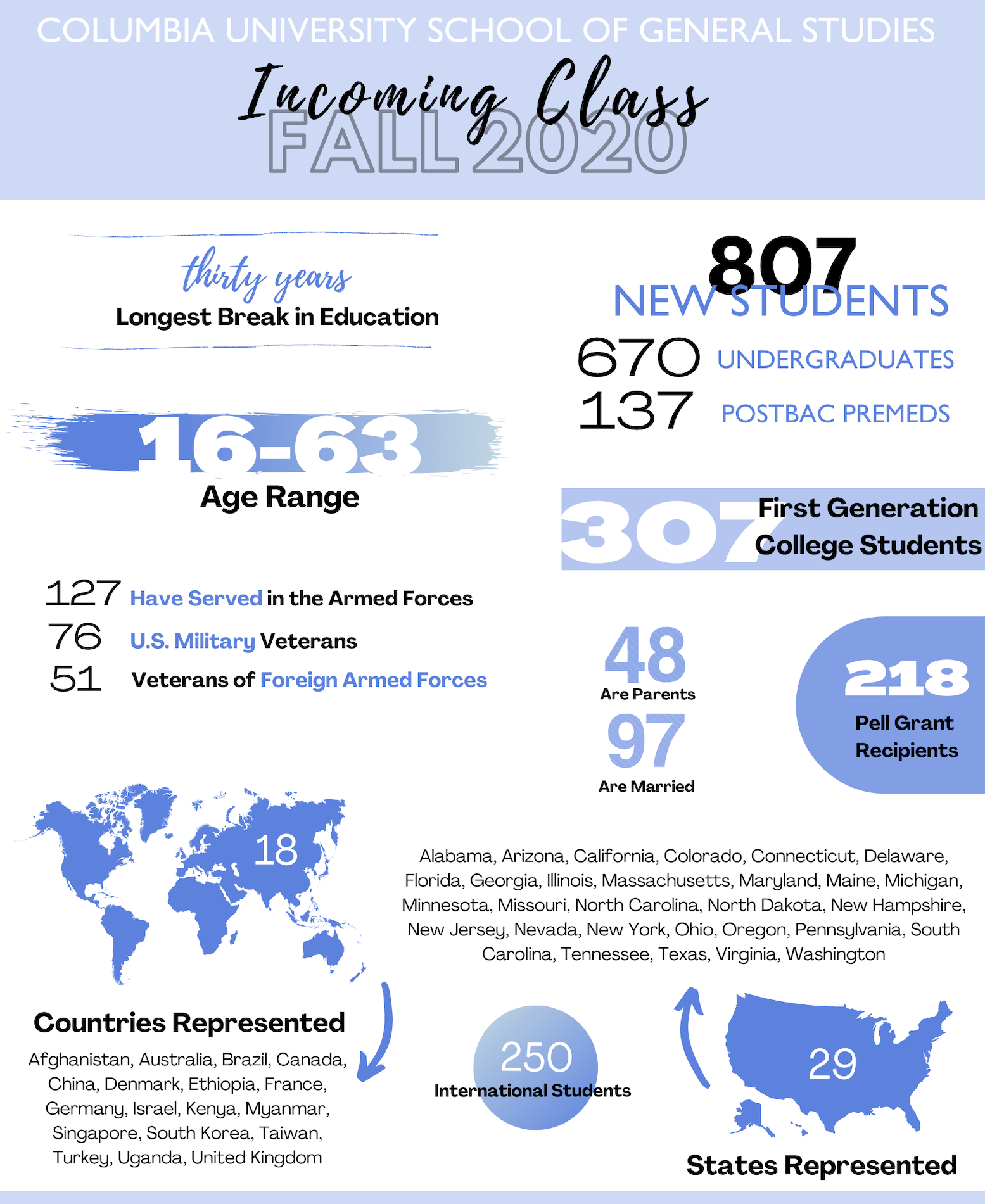 Fall 2020 incoming class demographics and stats