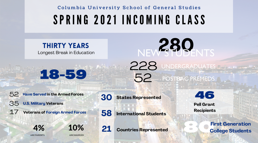 Spring 2021 Columbia GS incoming class statistics (also available in the below text)