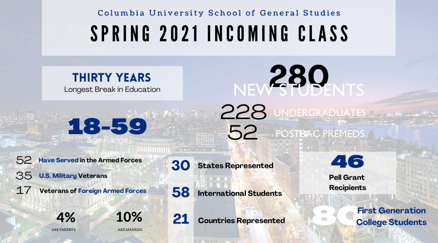 columbia university general studies admissions