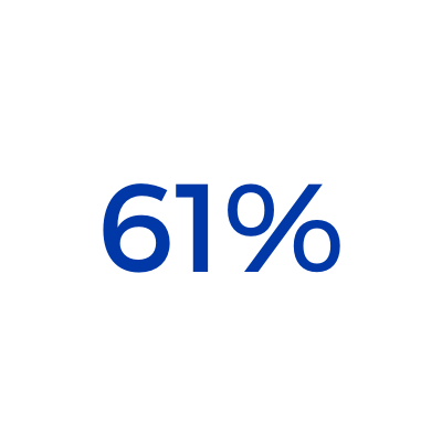 61% of GS transfer students receive the federal Pell Grant
