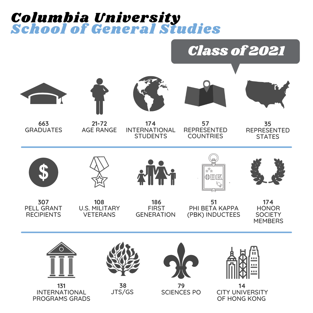 Class of 2021 infographic—see below for a text version of demographic info