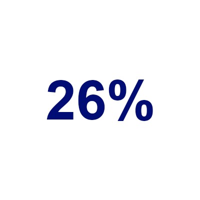 Percentage of Asian American, African American, Hispanic/Latino, or Native American students in the Class of 2018